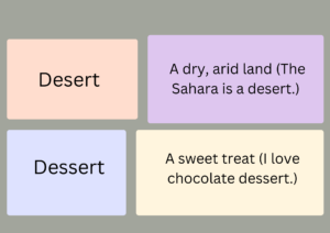 Digital flashcards explaining commonly confused words in English with definitions, examples, and memory tips for vocabulary improvement.