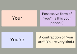 Digital flashcards explaining commonly confused words in English with definitions, examples, and memory tips for vocabulary improvement.