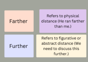 Digital flashcards explaining commonly confused words in English with definitions, examples, and memory tips for vocabulary improvement.